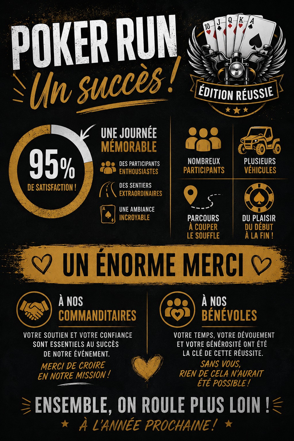 Poker Run Extrême 2026 - Un succès